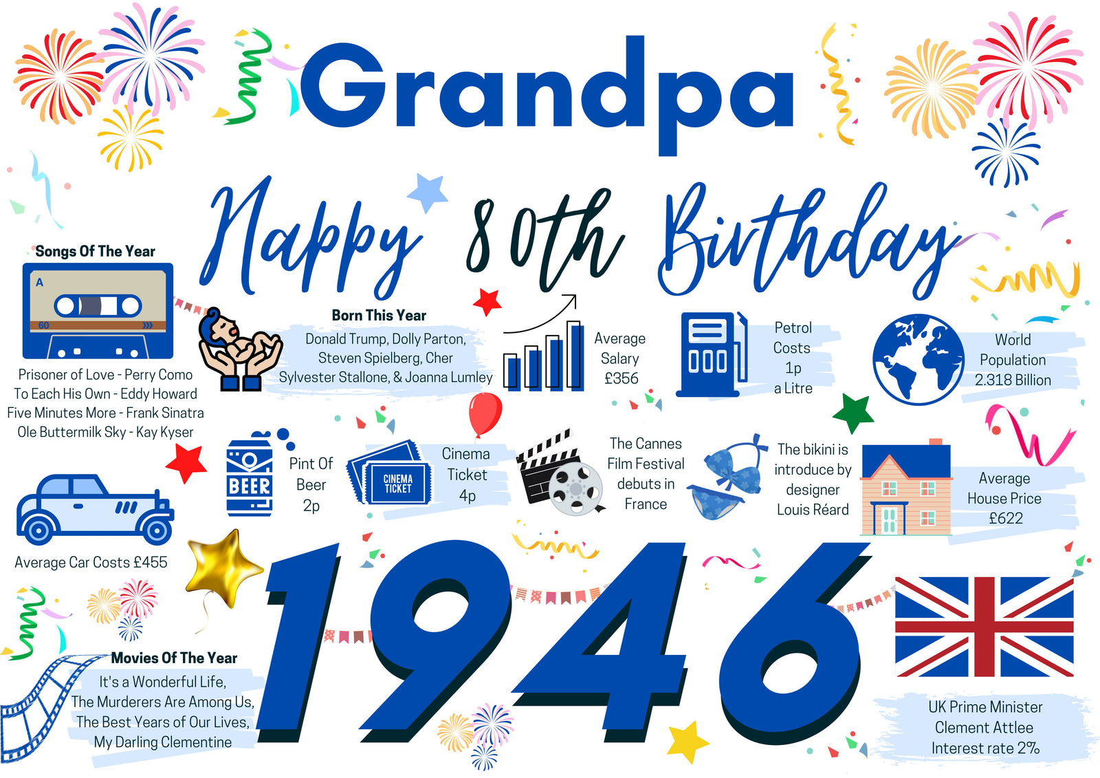 80th Birthday Card For Grandpa, Born In 1946 Facts Milestone