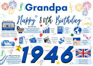 80th Birthday Card For Grandpa, Born In 1946 Facts Milestone