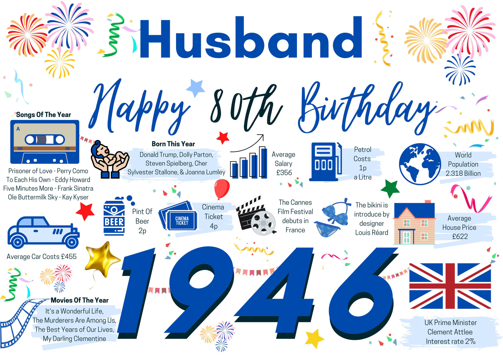80th Birthday Card For Husband,  Born In 1946 Facts Milestone