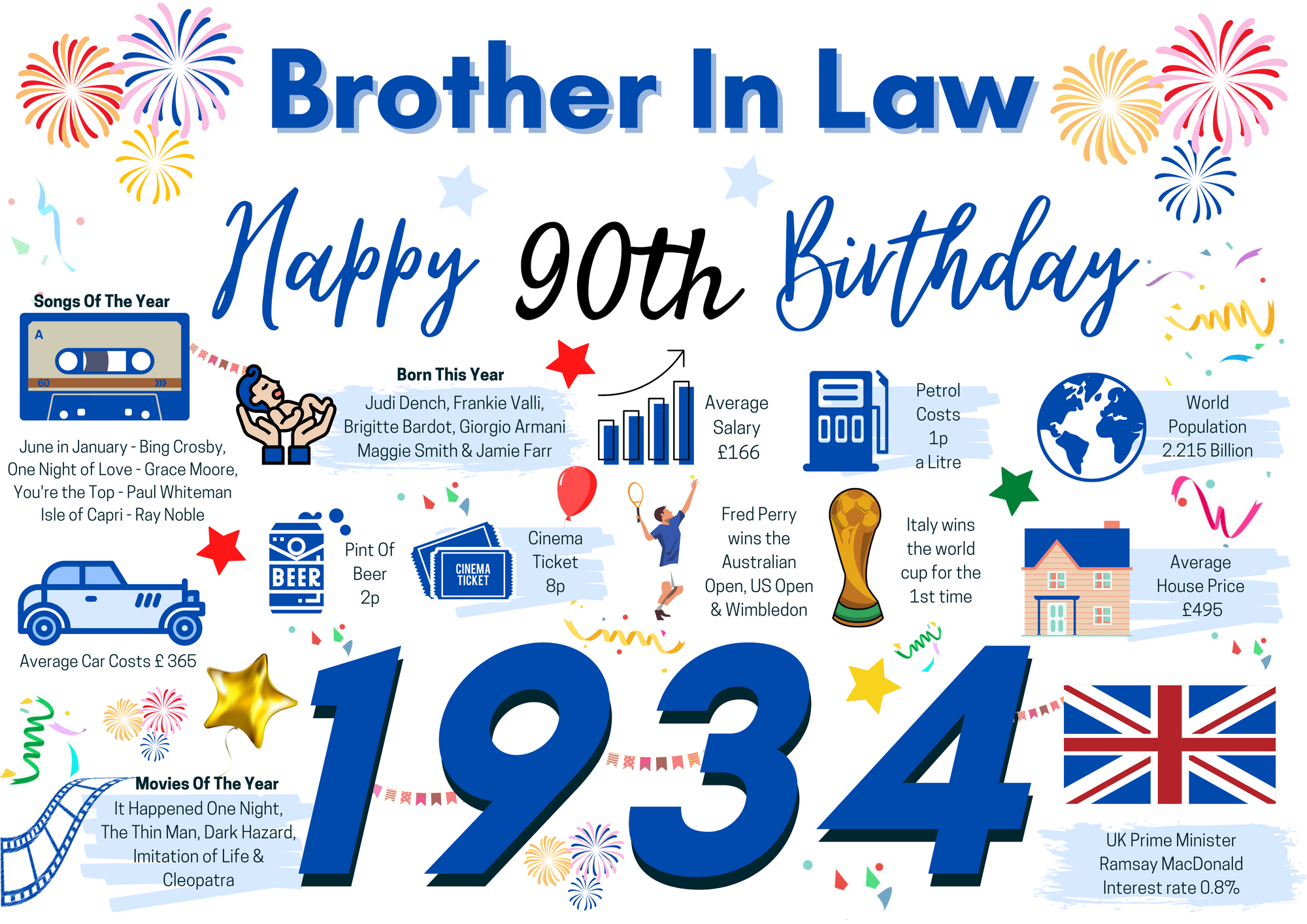 90th Birthday Card For Brother In Law, Birthday Card For Him, Happy 90th Greetings Card Born In 1934 Facts