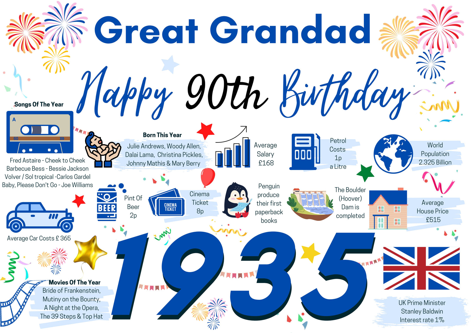 90th Birthday Card For Great Grandad, Birthday Card For Him, Happy 90th Greetings Card Born In 1935 Facts