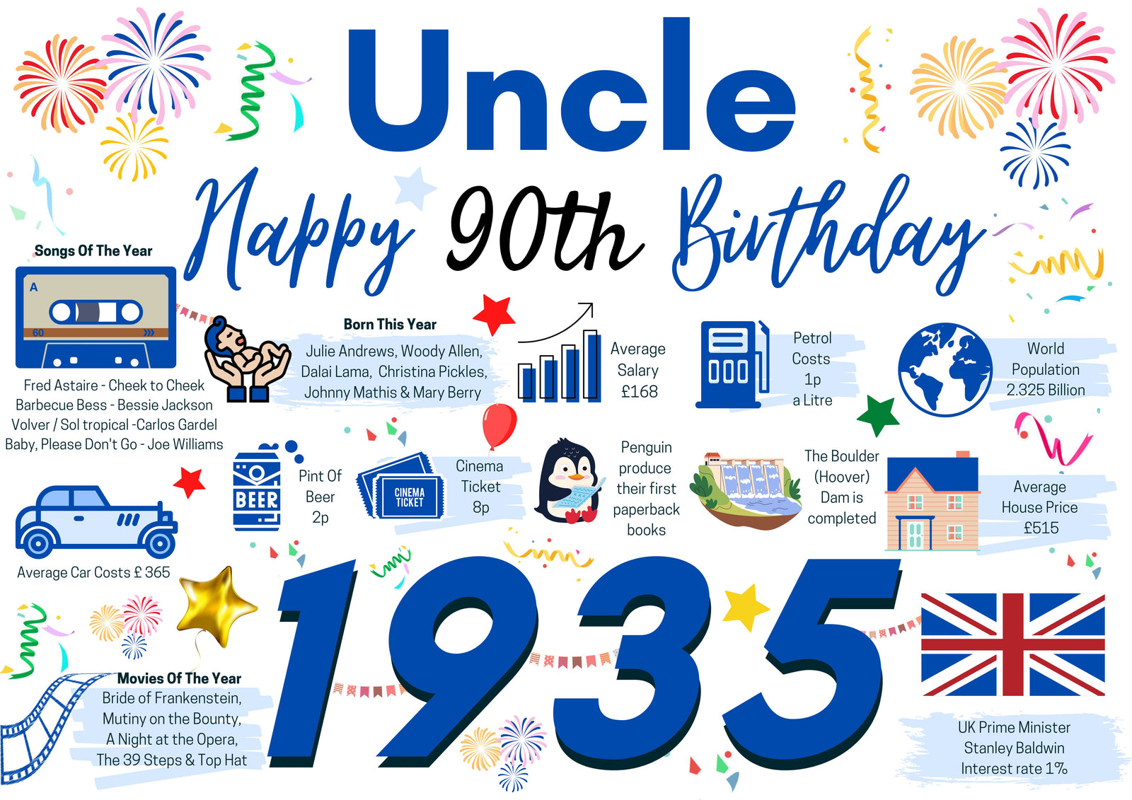 90th Birthday Card For Uncle , Birthday Card For Him, Happy 90th Greetings Card Born In 1935 Facts Milestone