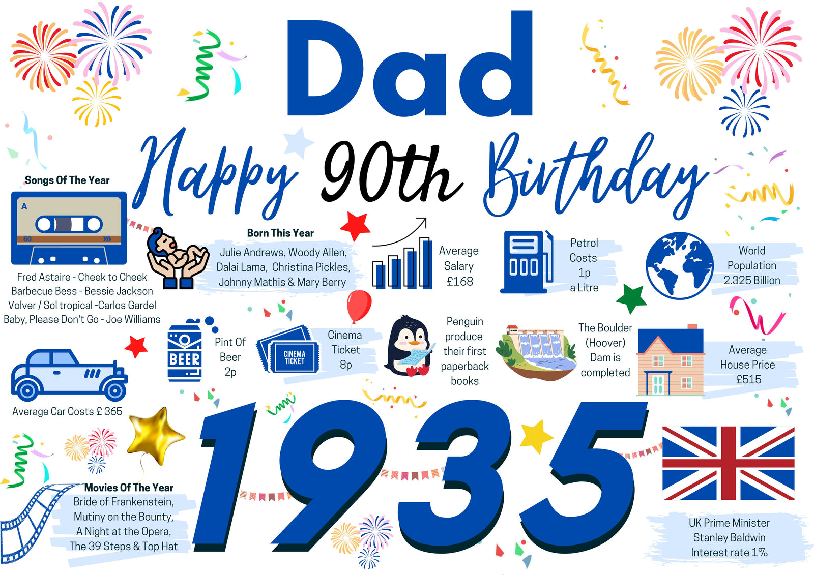 90th Birthday Card For Dad Father , Birthday Card For Him, Happy 90th Greetings Card Born In 1935 Facts Milestone
