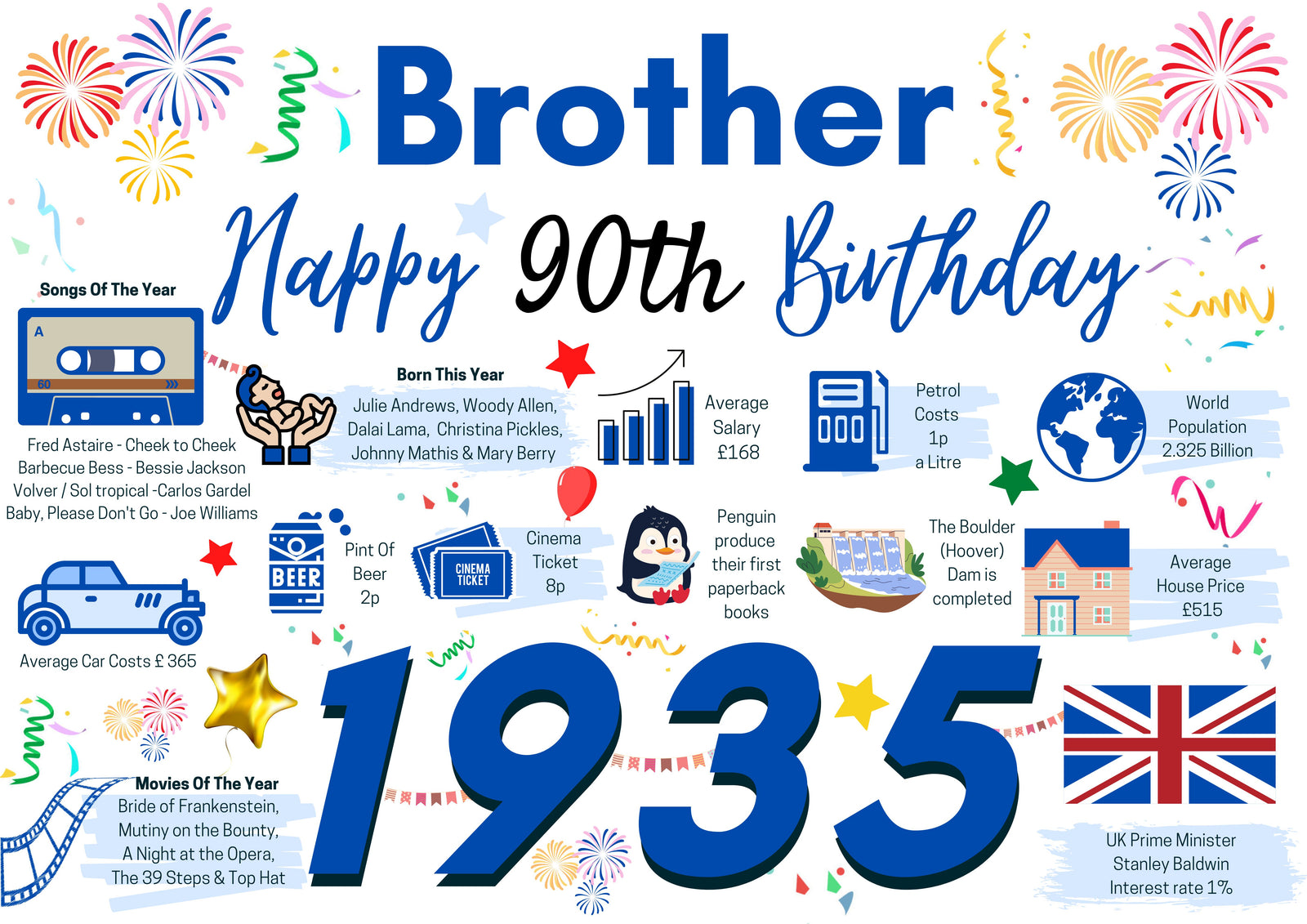 90th Birthday Card For Brother, Birthday Card For Him, Happy 90th Greetings Card Born In 1935 Facts