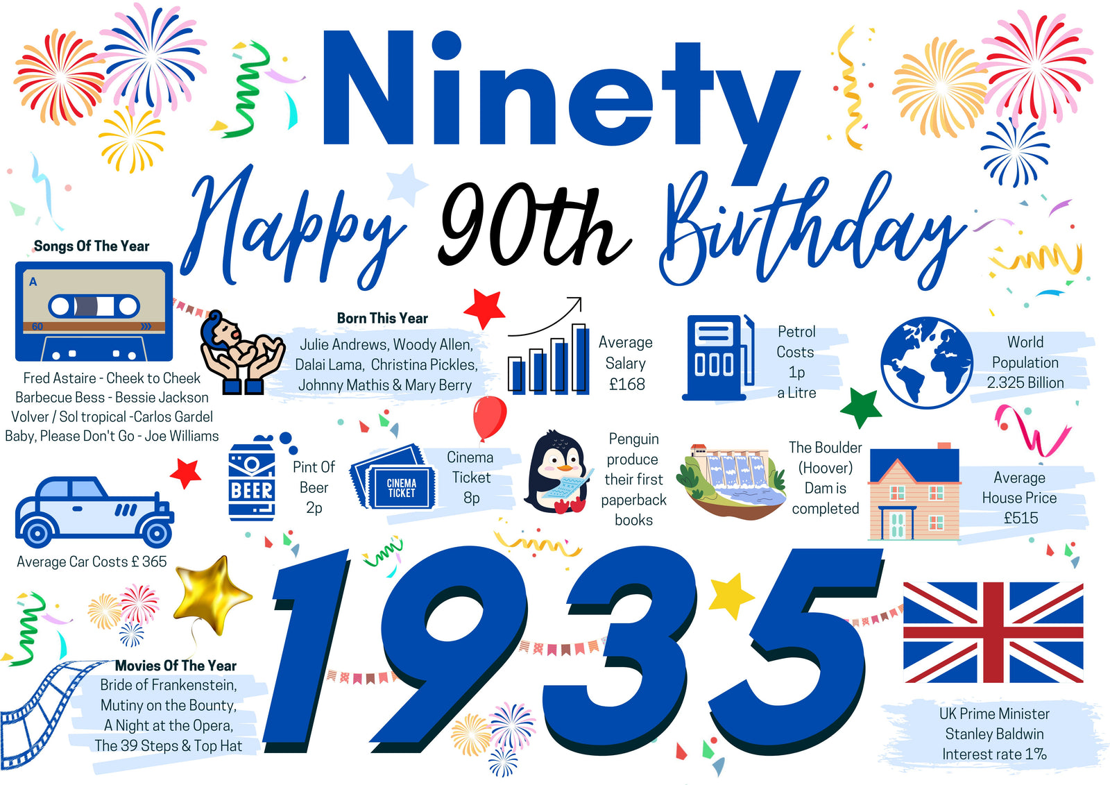 90th Birthday Card For Him, Birthday Card For Dad Brother Friend Ninety , Happy 90th Greetings Card Born In 1935 Facts