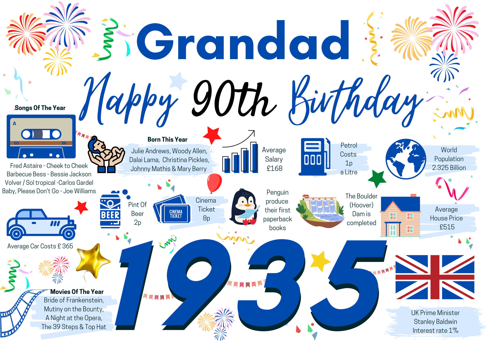 90th Birthday Card For Grandad, Birthday Card For Him, Happy 90th Greetings Card Born In 1935 Facts