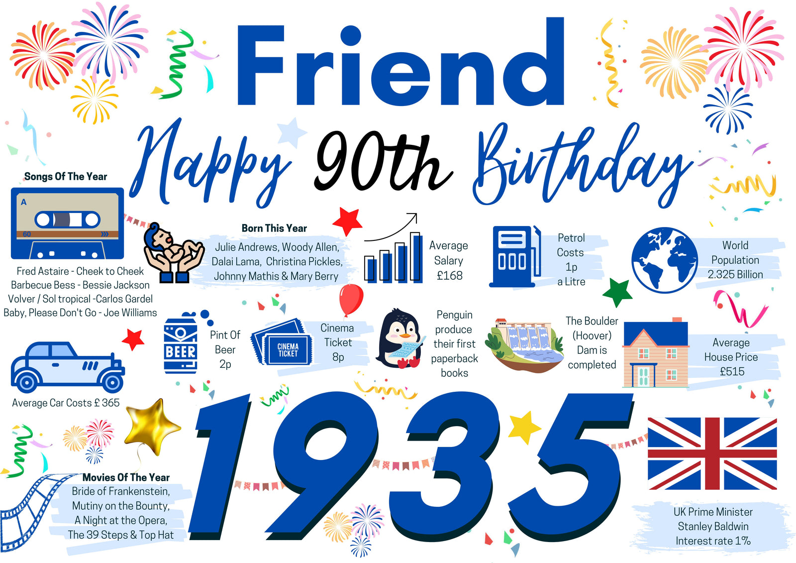 90th Birthday Card For Friend, Blue Birthday Card For Best Friend Companion , Happy 90th Greetings Card Born In 1935 Facts