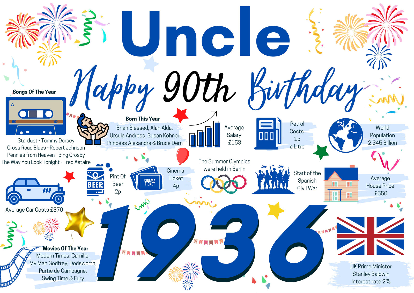 90th Birthday Card For Uncle , Birthday Card For Him, Happy 90th Greetings Card Born In 1936 Facts