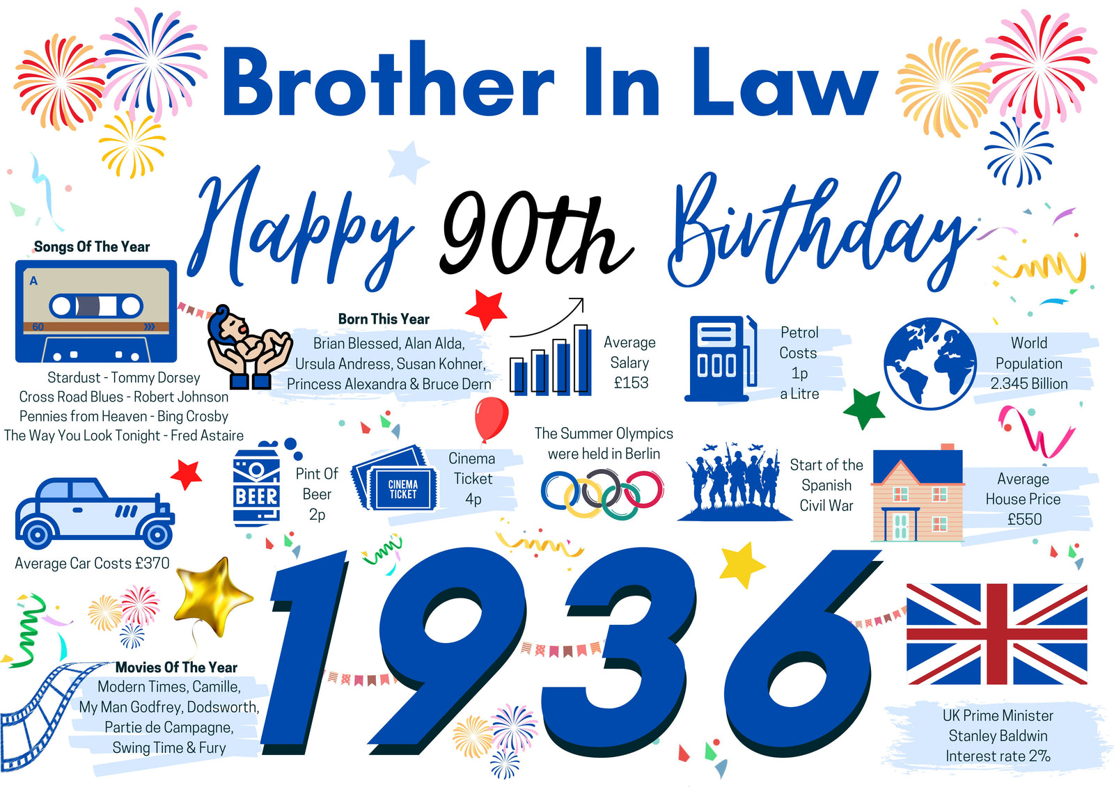 90th Birthday Card For Brother In Law, Birthday Card For Him, Happy 90th Greetings Card Born In 1936