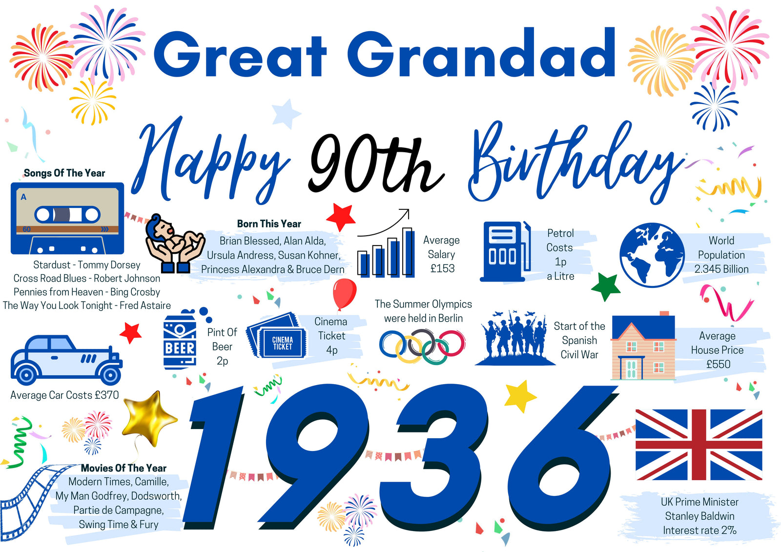 90th Birthday Card For Great Grandad, Birthday Card For Him, Born In 1936 Facts