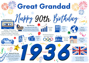 90th Birthday Card For Great Grandad, Birthday Card For Him, Born In 1936 Facts