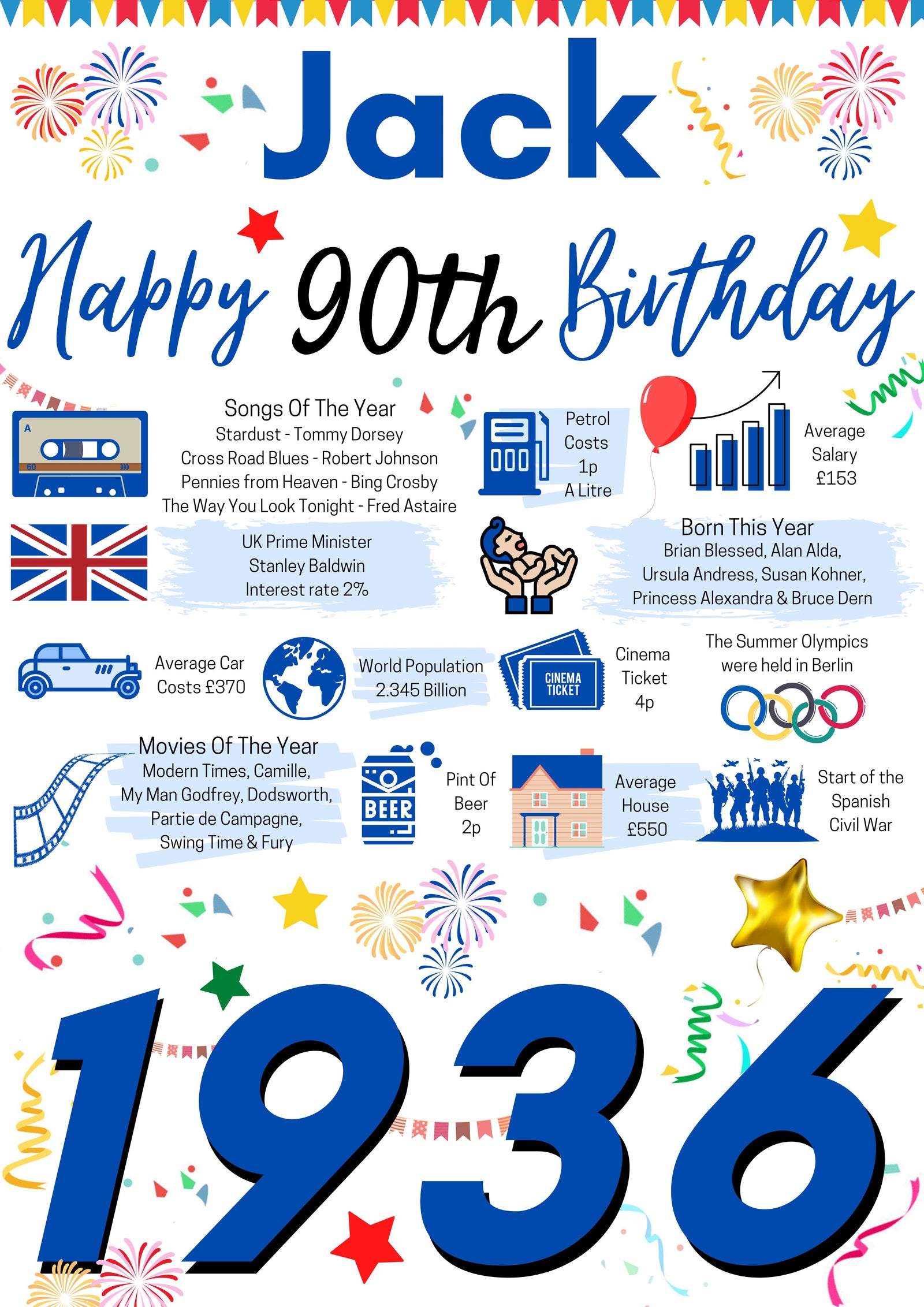 90th Birthday Gift For Him, Personalised Birthday Poster For Dad Husband Brother Grandfather