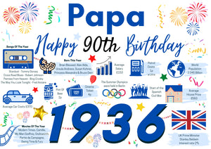 90th Birthday Card For Papa , Birthday Card For Him, Born In 1936 Facts
