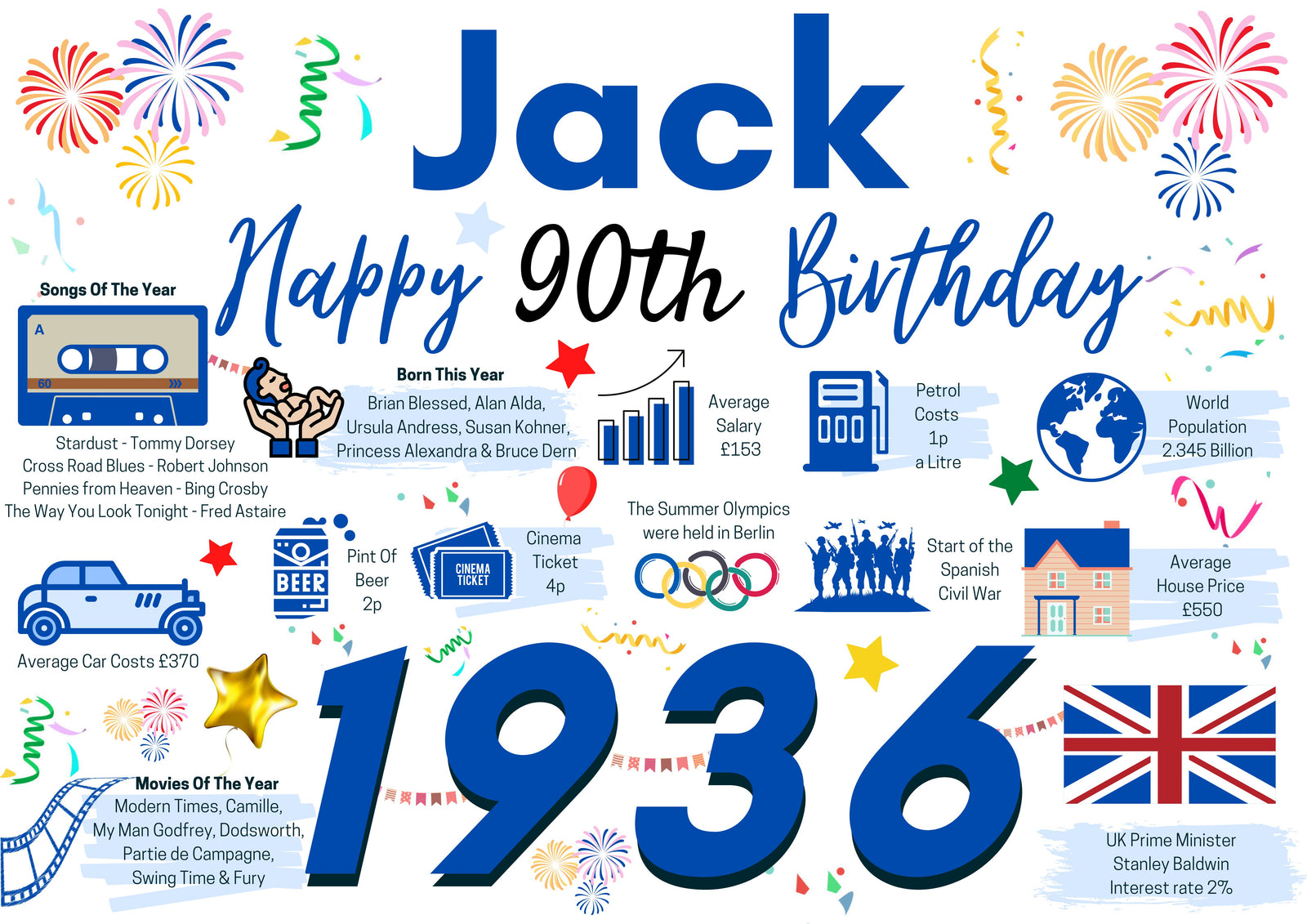 Personalised 90th Birthday Card, Enter Any NAME for him, Born in 1936 Card