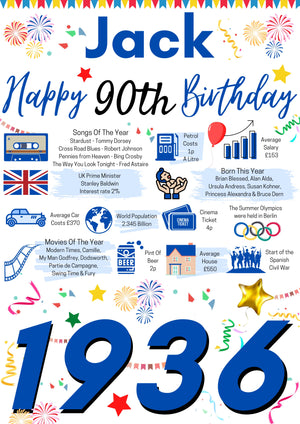 90th Birthday Gift For Him, Personalised Birthday Poster For Dad Husband Brother Grandfather
