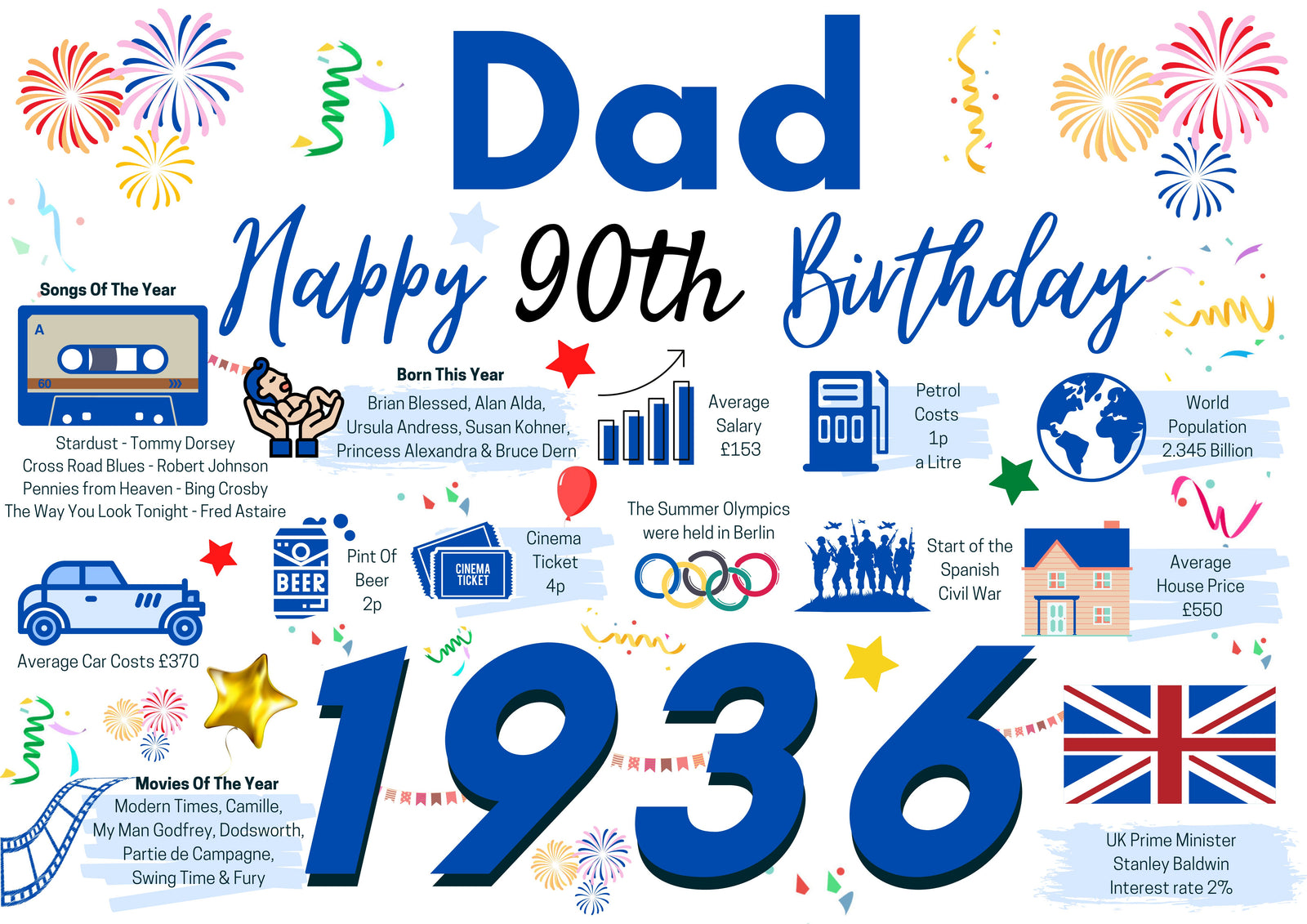 90th Birthday Card For Dad Father , Birthday Card For Him, Born In 1936 Facts Milestone