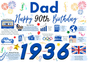 90th Birthday Card For Dad Father , Birthday Card For Him, Born In 1936 Facts Milestone