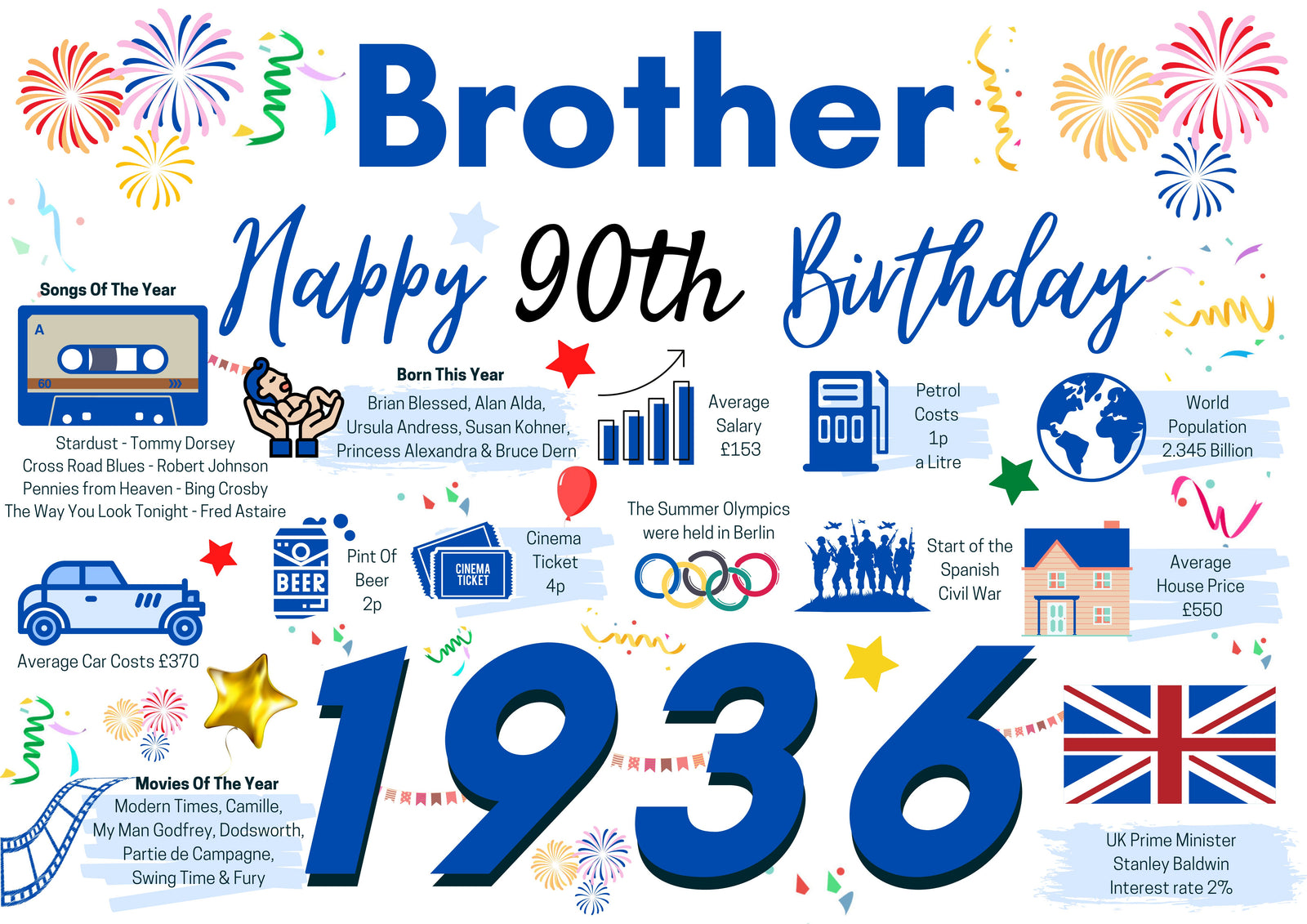 90th Birthday Card For Brother, Birthday Card For Him, Born In 1936 Facts
