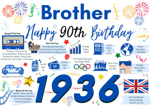 90th Birthday Card For Brother, Birthday Card For Him, Born In 1936 Facts