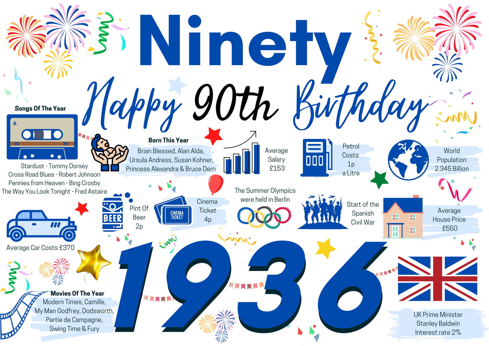 Personalised 90th Birthday Card, Enter Any NAME for him Born in 1936 Card