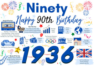 Personalised 90th Birthday Card, Enter Any NAME for him Born in 1936 Card