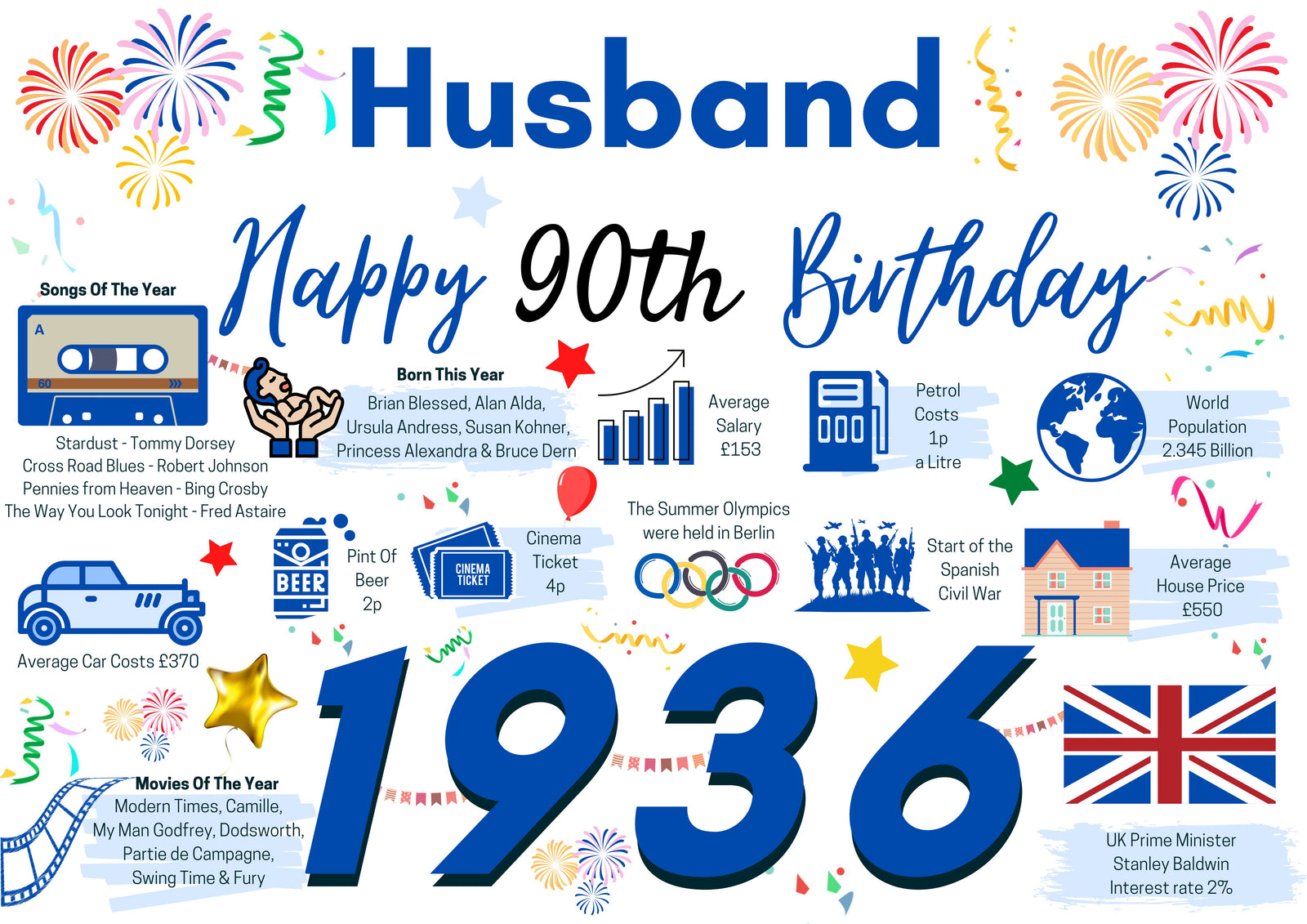 90th Birthday Card For Husband , Birthday Card For Him, Born In 1936