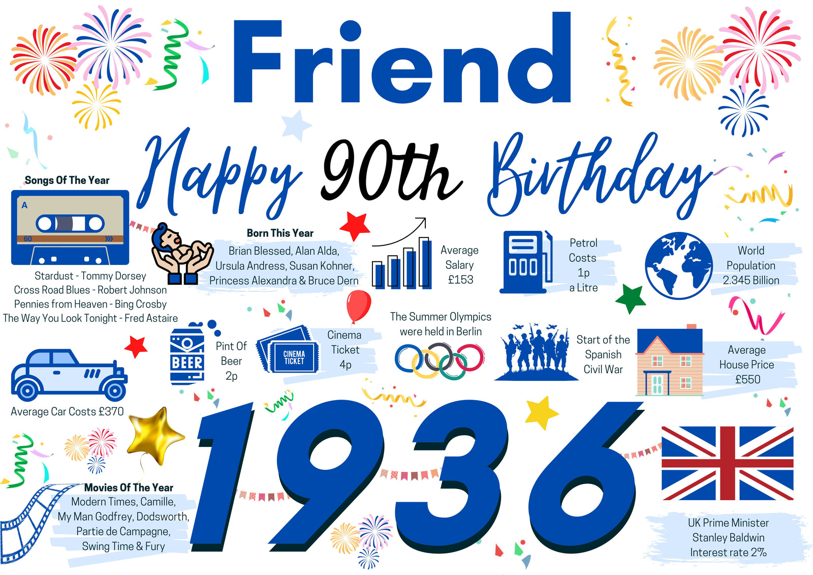 90th Birthday Card For Friend, Happy 90th Greetings Card Born In 1936 Facts