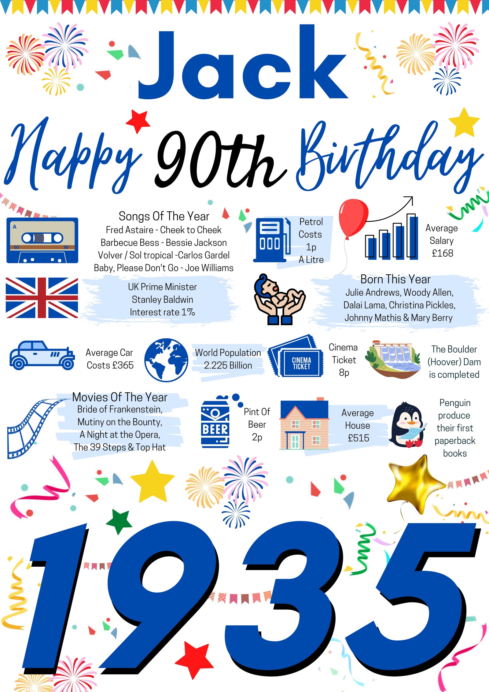 90th Birthday Gift For Him, Personalised Birthday Poster For Dad Husband Brother Grandfather