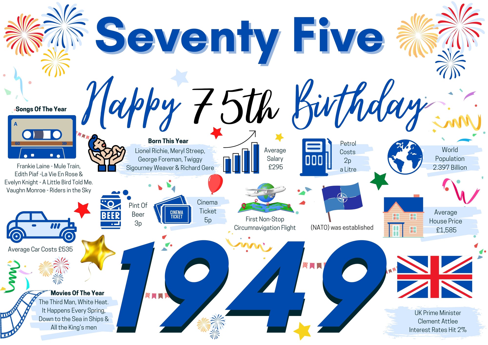 75th Birthday Card For Him, Birthday Card For Dad Brother Friend Seventy Five , 75 Happy 75th Greetings Card Born In 1949 Facts Milestone