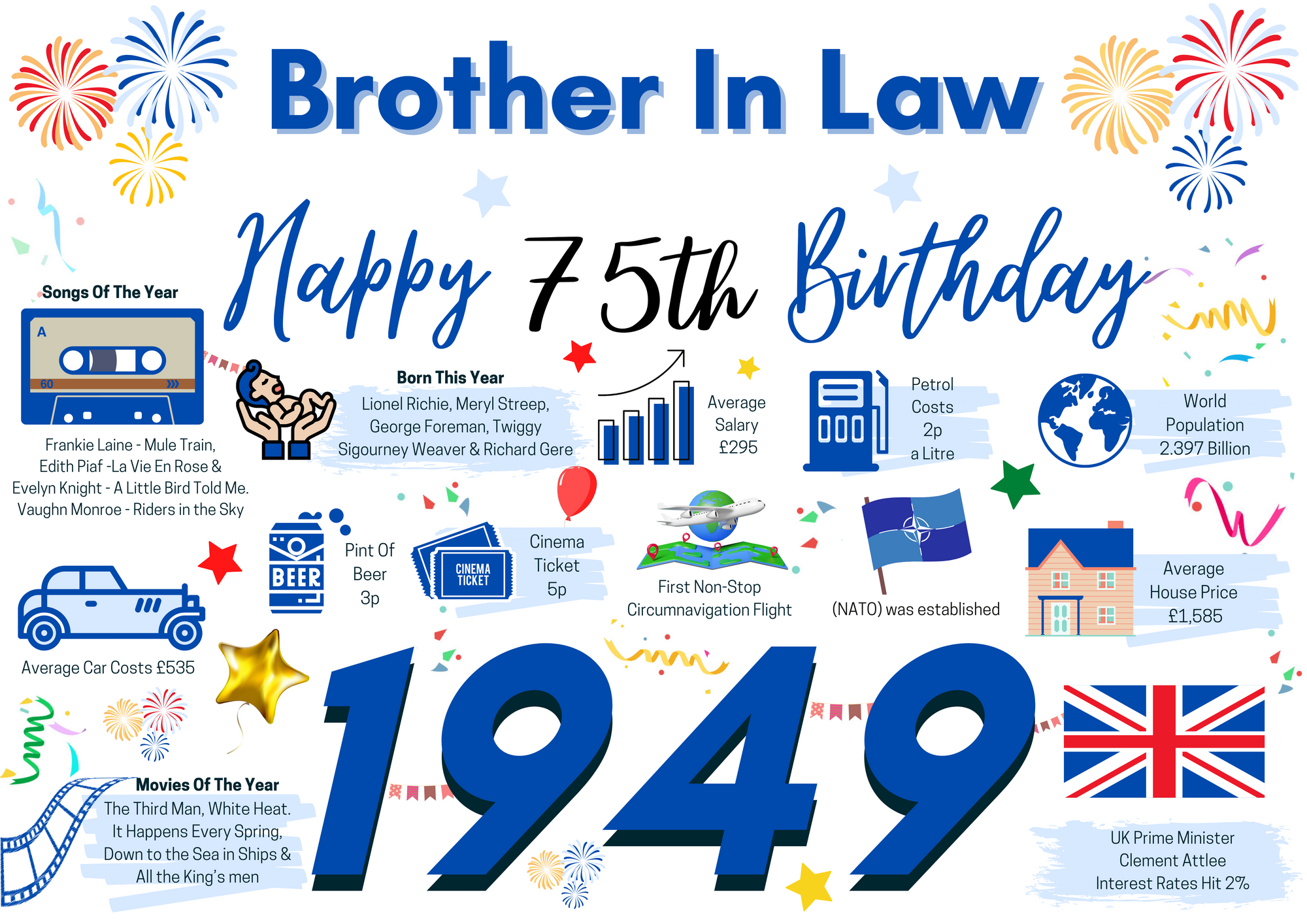 75th Birthday Card For Brother In law, Birthday Card For Him, 75 Happy 75th Greetings Card Born In 1949 Facts Milestone