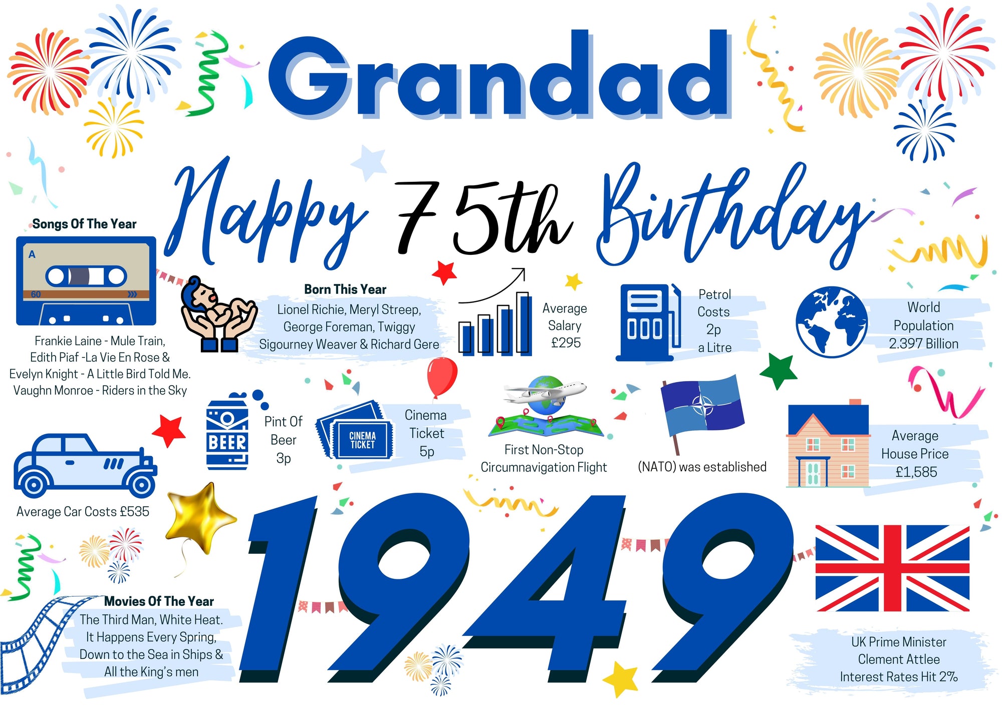 75th Birthday Card For Grandad, Birthday Card For Him, 75 Happy 75th Greetings Card Born In 1949 Facts Milestone