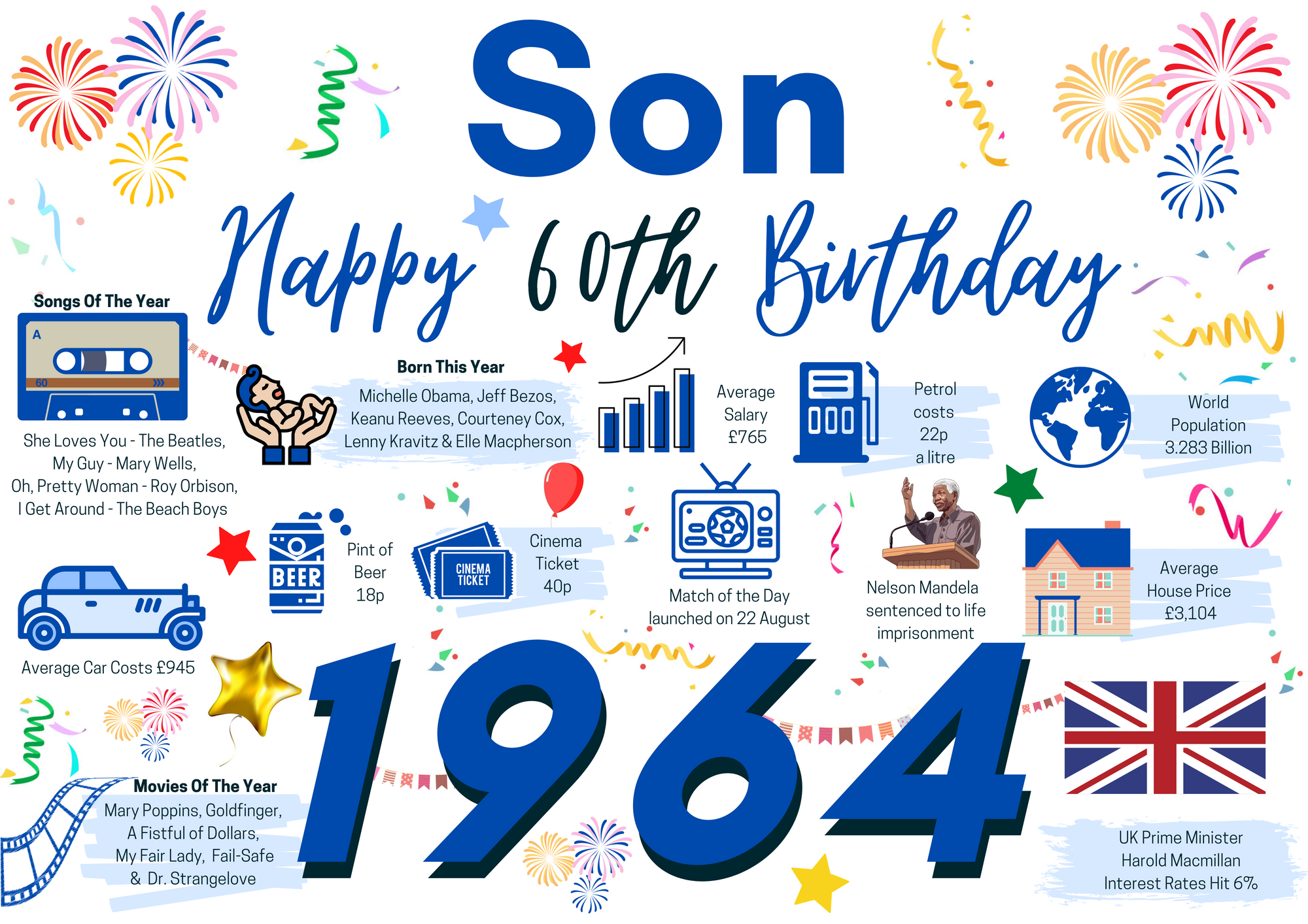 60th Birthday Card For Son, Born In 1964 Facts Milestone