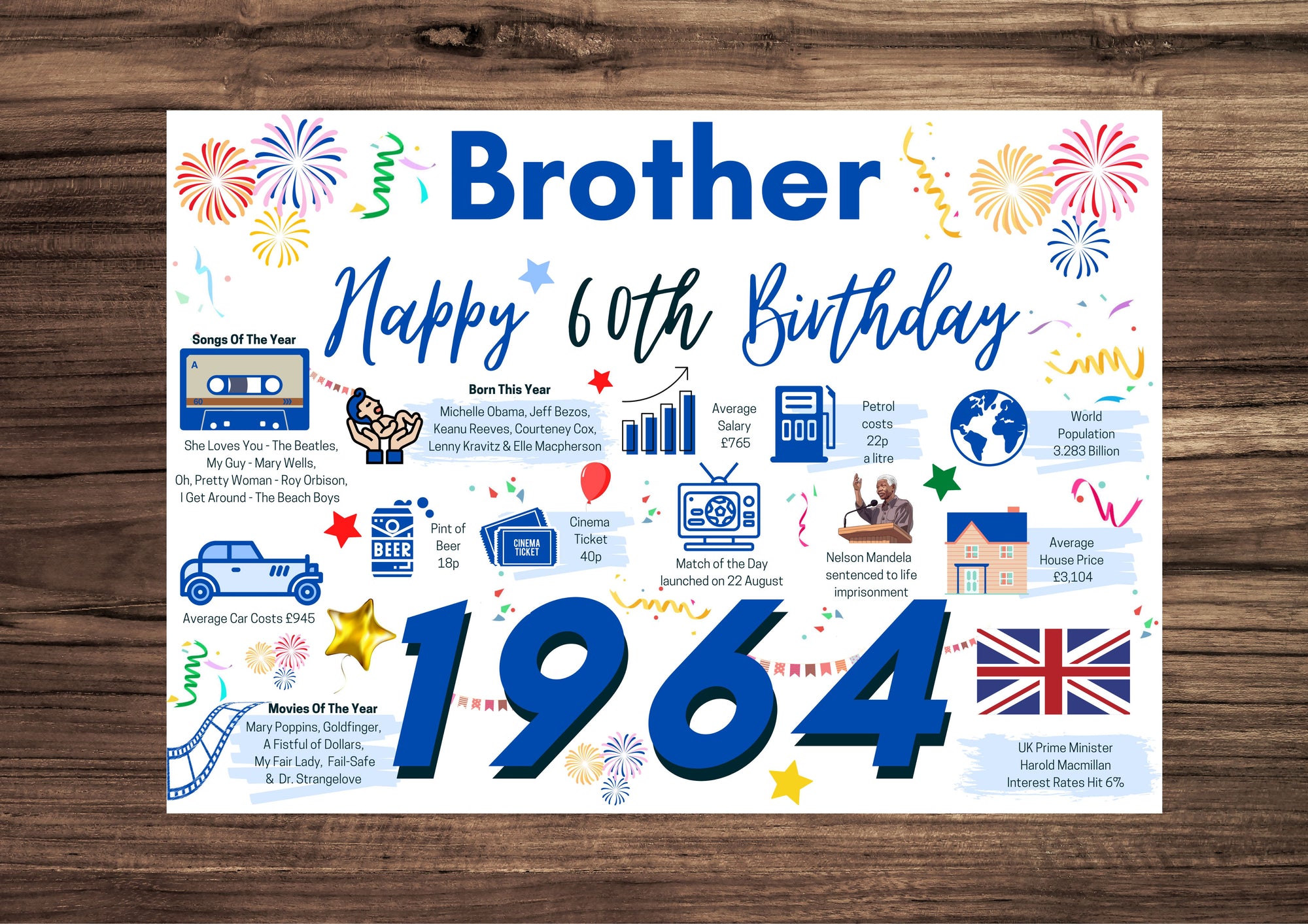 60th Birthday Card For Brother, Born In 1964 Facts Milestone