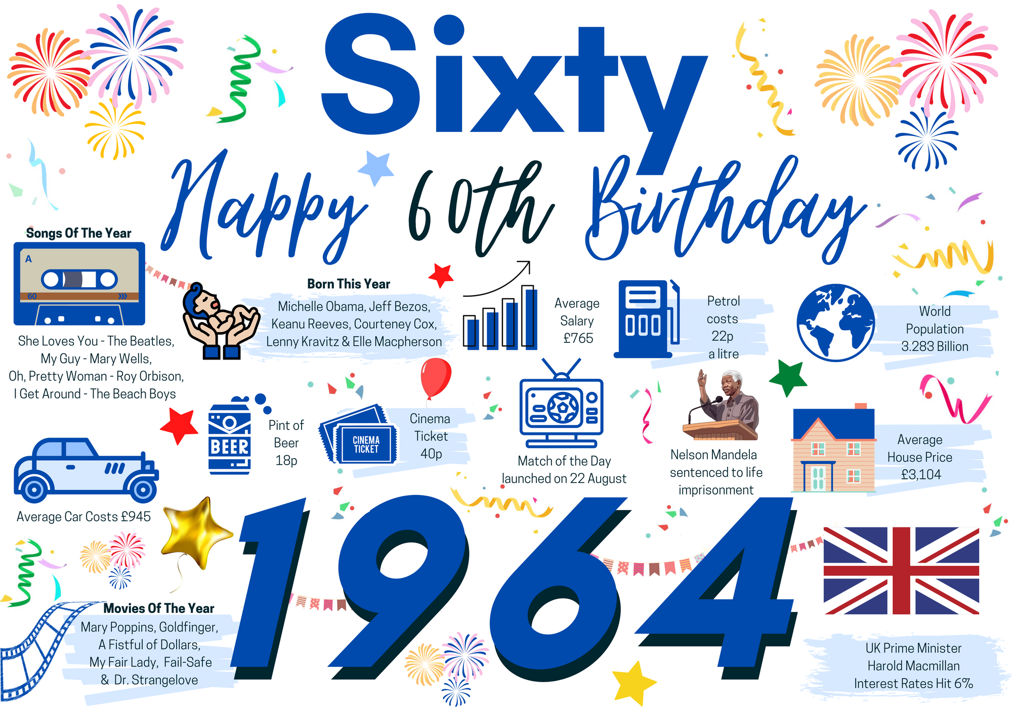 60th Birthday Card For Him Sixty, Born In 1964 Facts Milestone