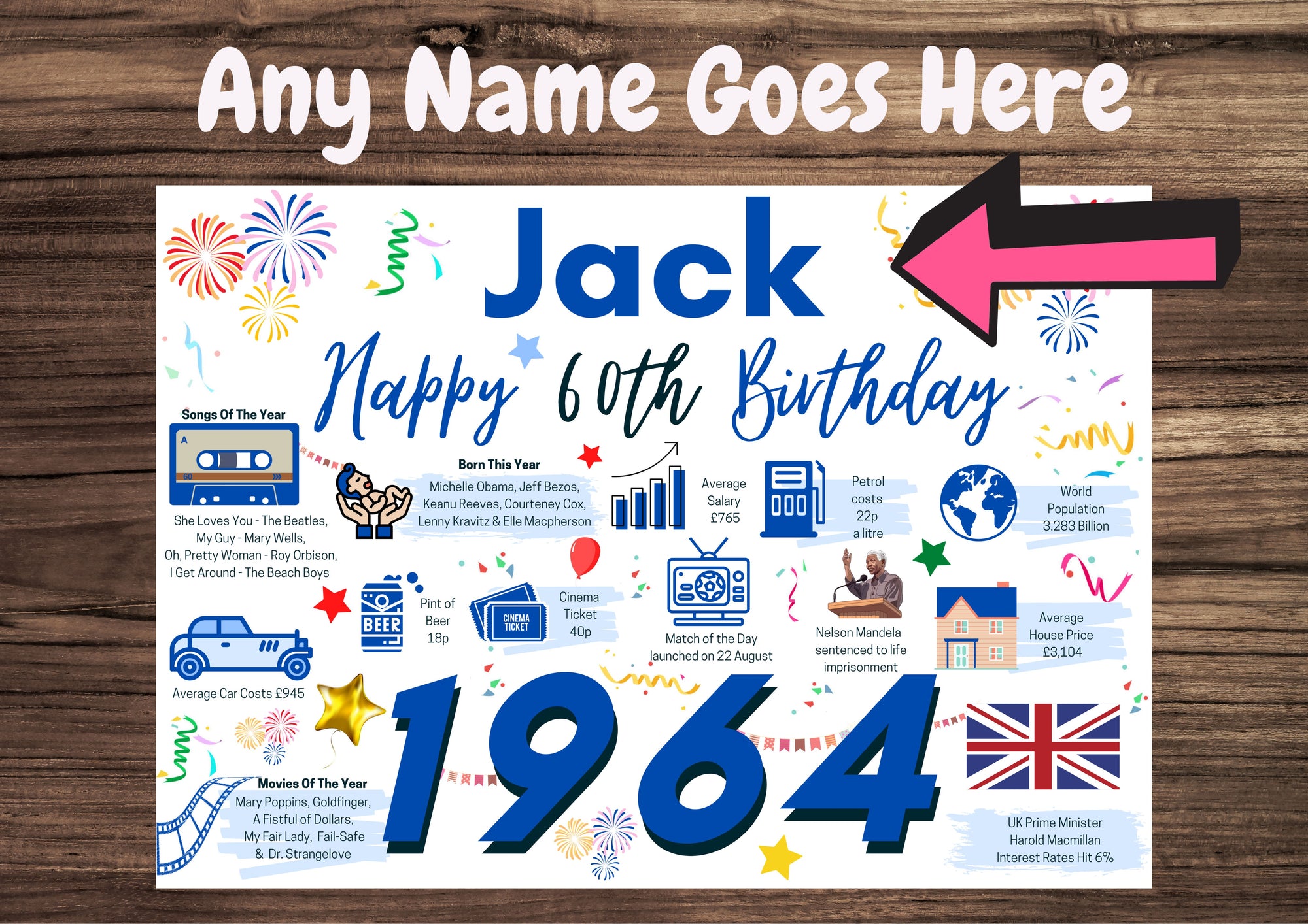 Personalised 60th Birthday Card, Enter Any Name, Born In 1964 Facts Milestones