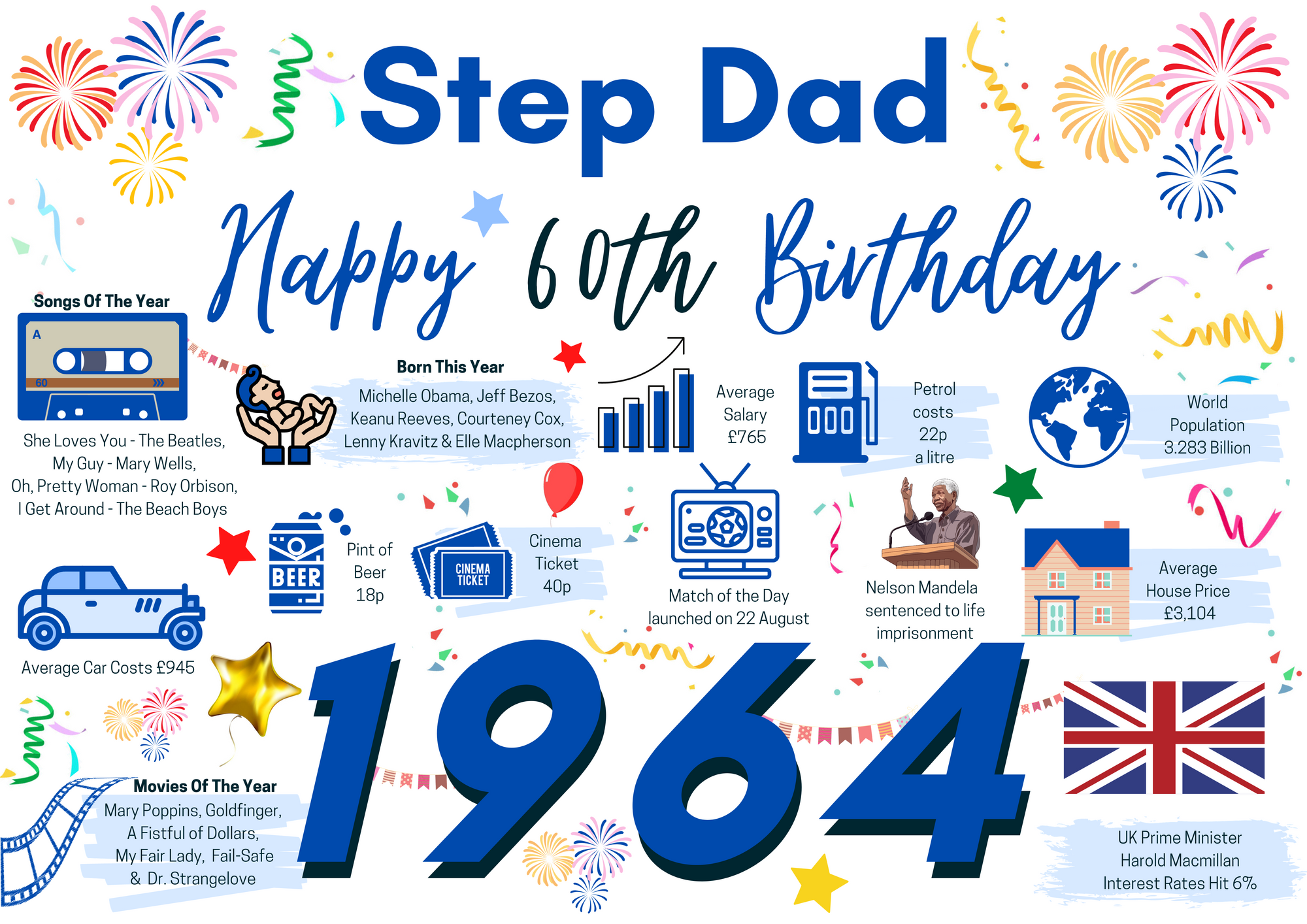 60th Birthday Card For Step Dad, Born In 1964 Facts Milestone