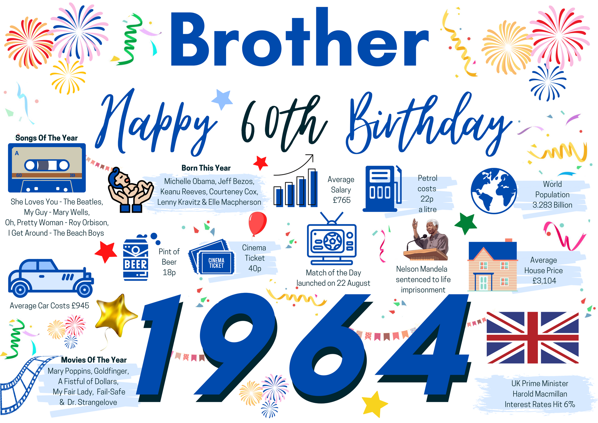 60th Birthday Card For Brother, Born In 1964 Facts Milestone