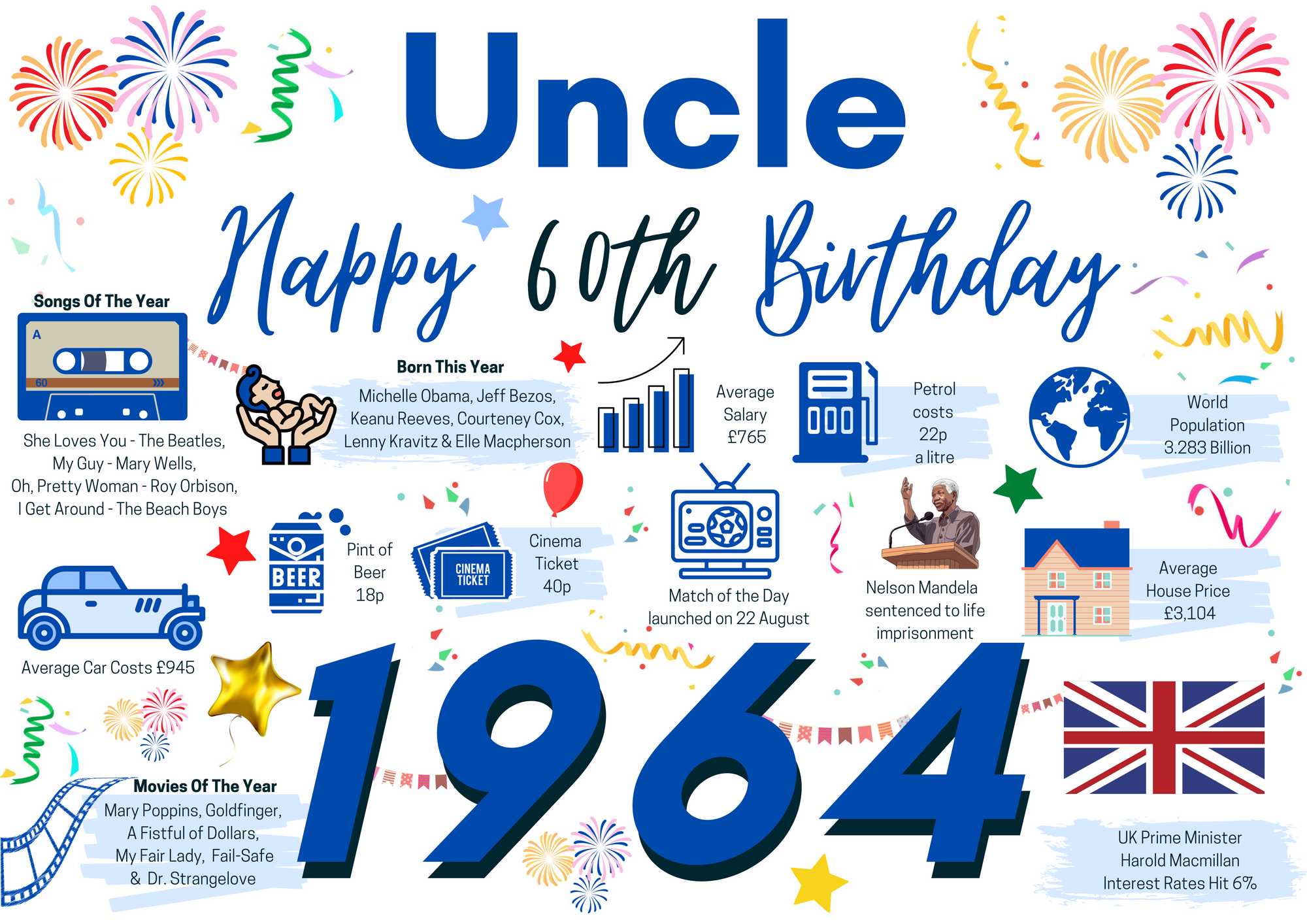 60th Birthday Card For Uncle, Born In 1964 Facts Milestone