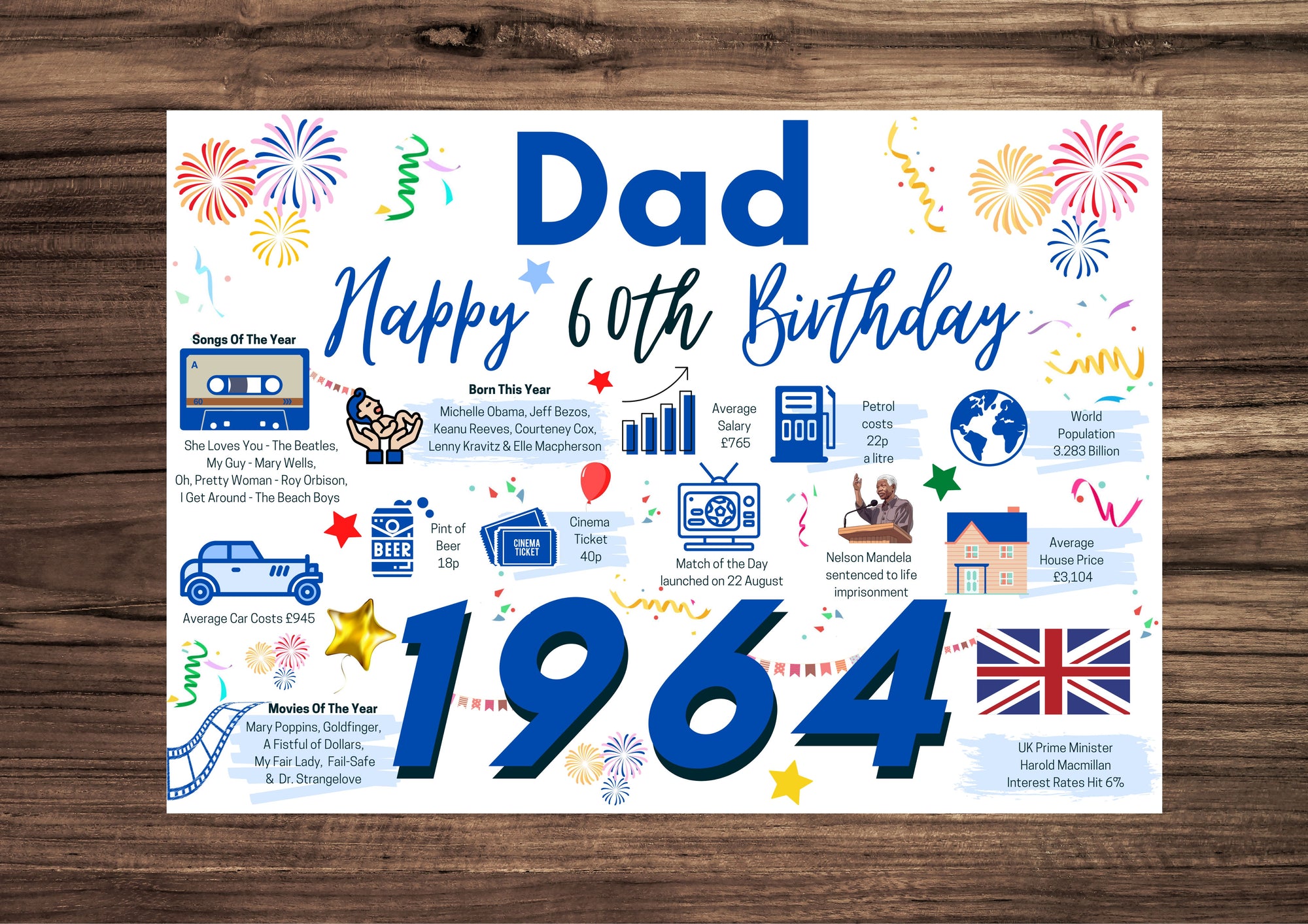 60th Birthday Card For Dad, Born In 1964 Facts Milestone
