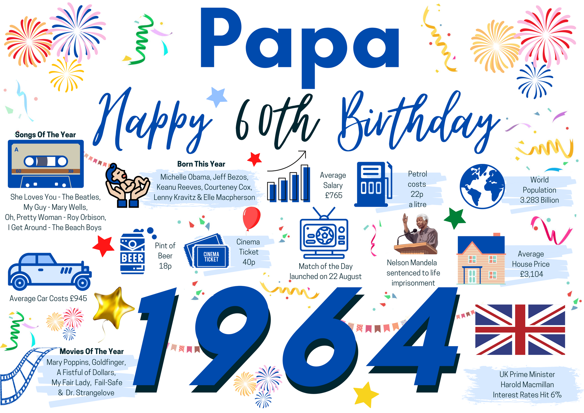 60th Birthday Card For Papa , Born In 1964 Facts Milestone