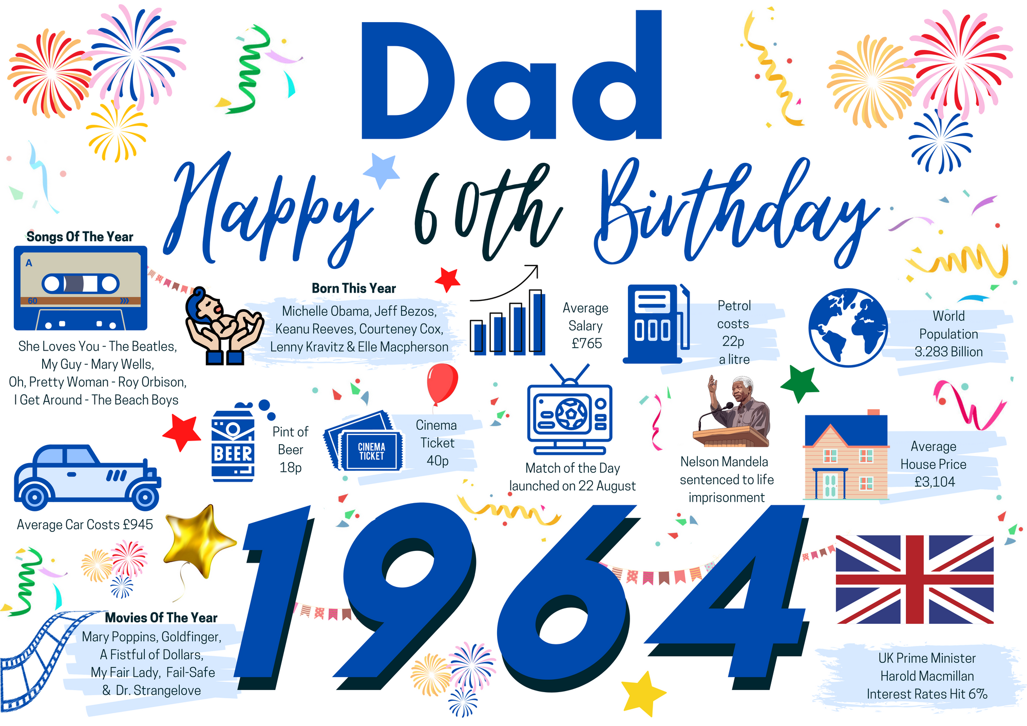60th Birthday Card For Dad, Born In 1964 Facts Milestone