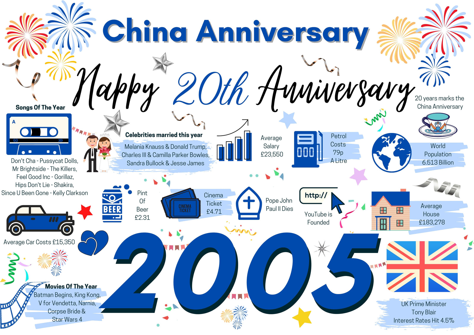 20th Wedding Anniversary Card, China Wedding 2005 Year of Marriage Facts