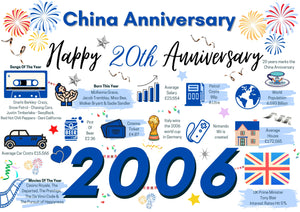 20th Wedding Anniversary Card, China Wedding Year of Marriage Facts