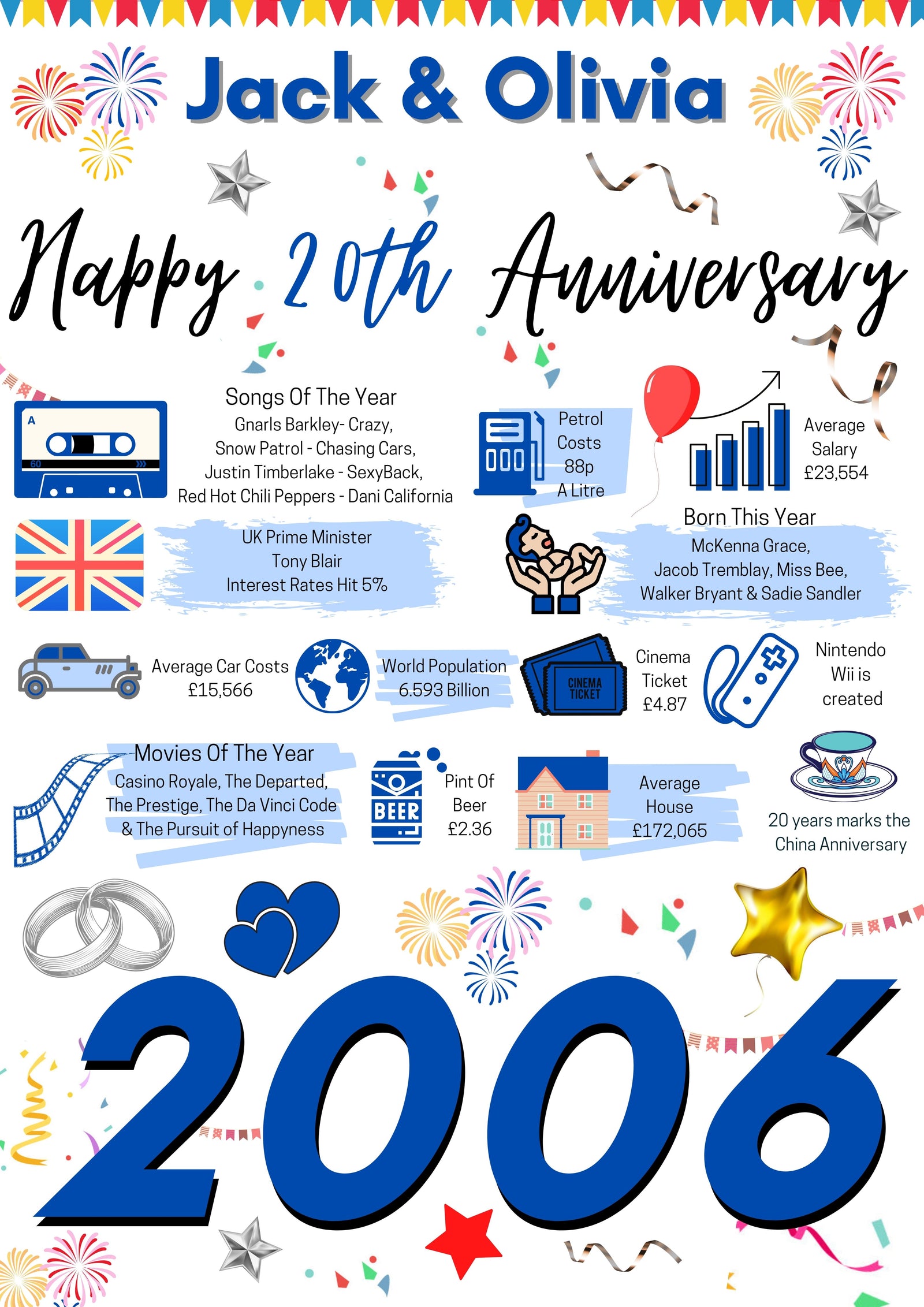 20th WEDDING Anniversary Present, 20 China WEDDING Poster