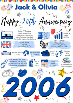 20th WEDDING Anniversary Present, 20 China WEDDING Poster