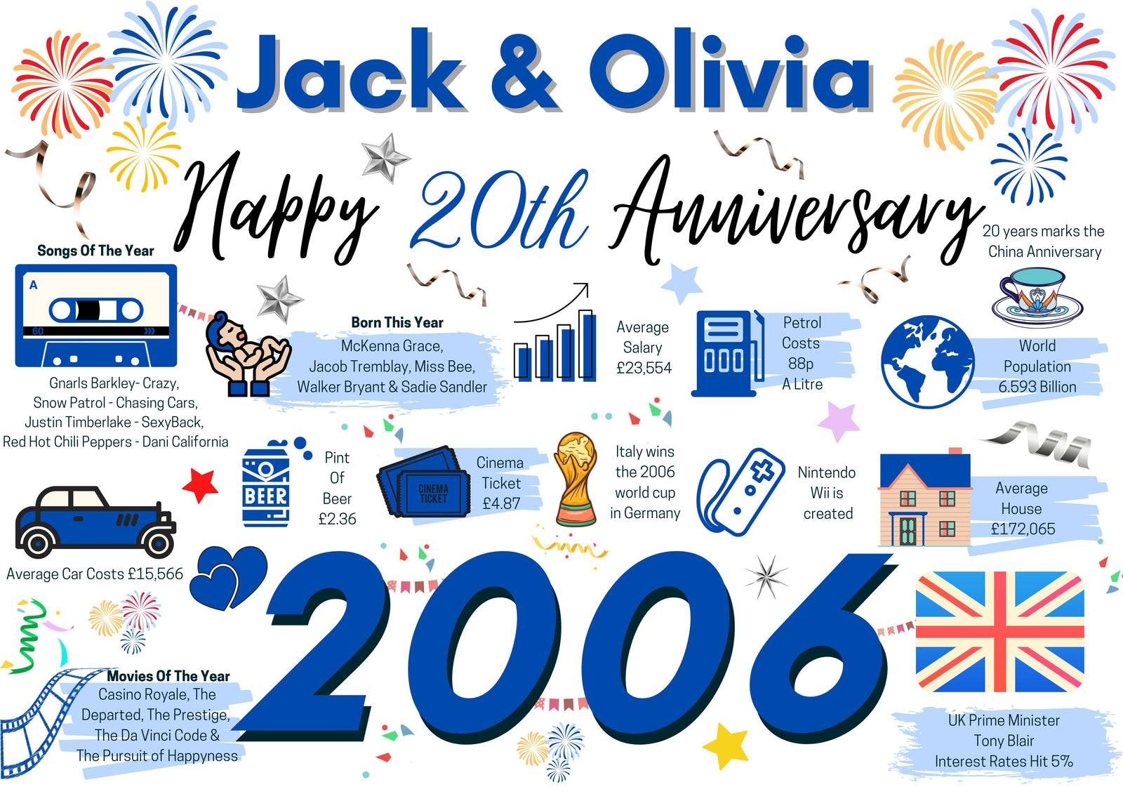 Personalised 20th Wedding Anniversary Card, China Wedding Year of Marriage Facts