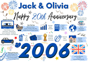 Personalised 20th Wedding Anniversary Card, China Wedding Year of Marriage Facts