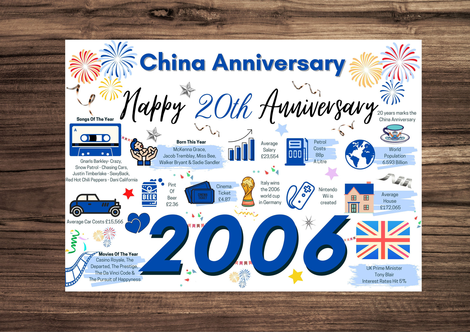 20th Wedding Anniversary Card, China Wedding Year of Marriage Facts