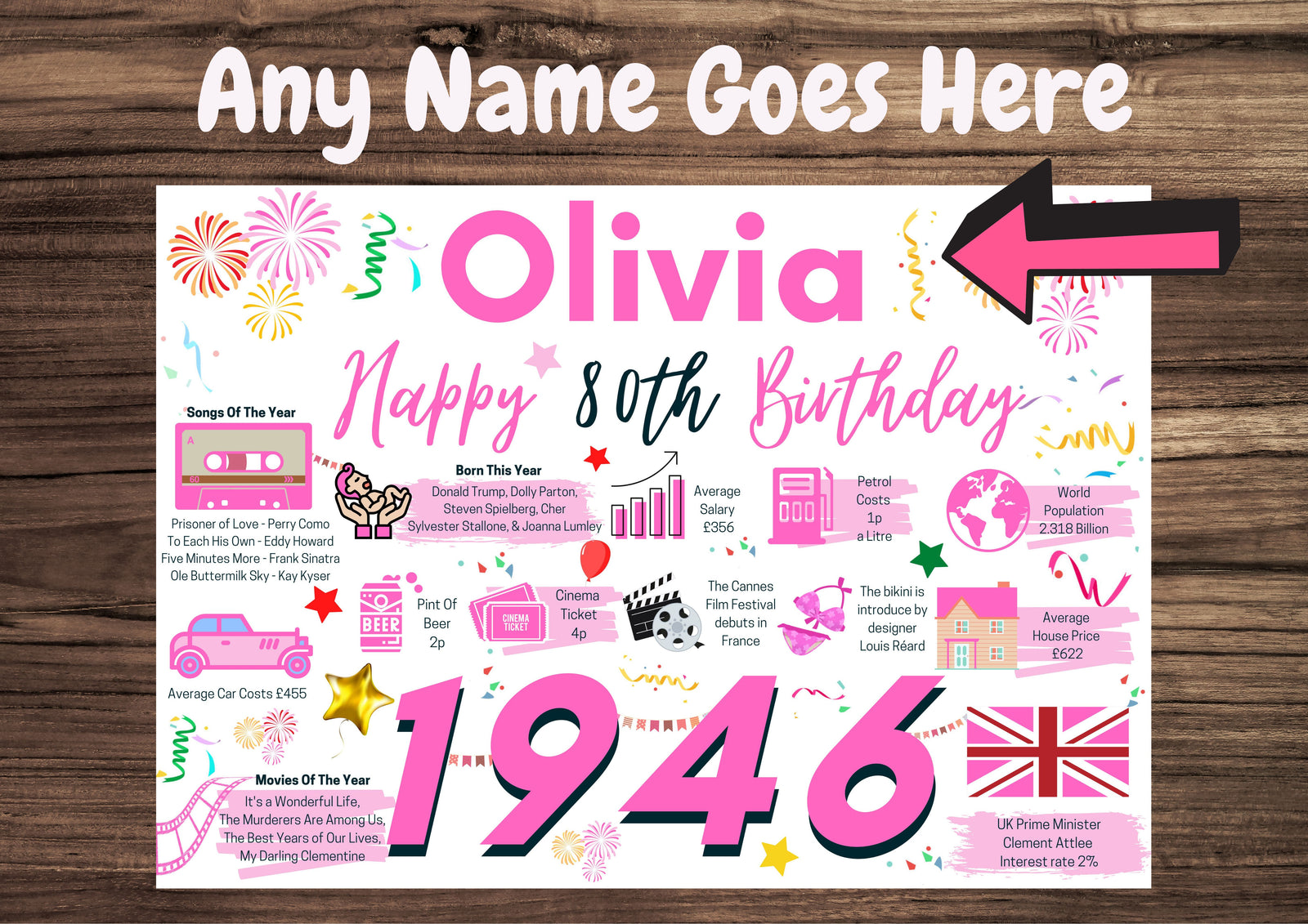 Personalised 80th Birthday Card, Enter Any Name, Born In 1946 Facts Milestones