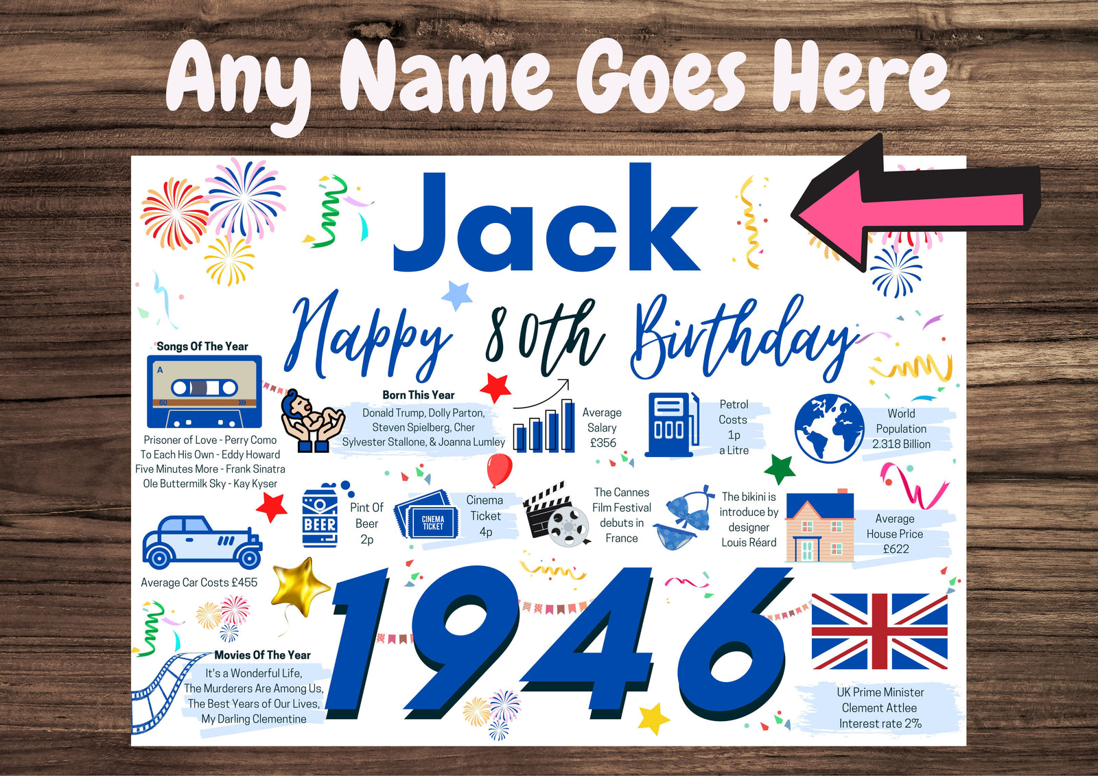 Personalised 80th Birthday Card, Enter Any Name, Born In 1946 Facts Milestones